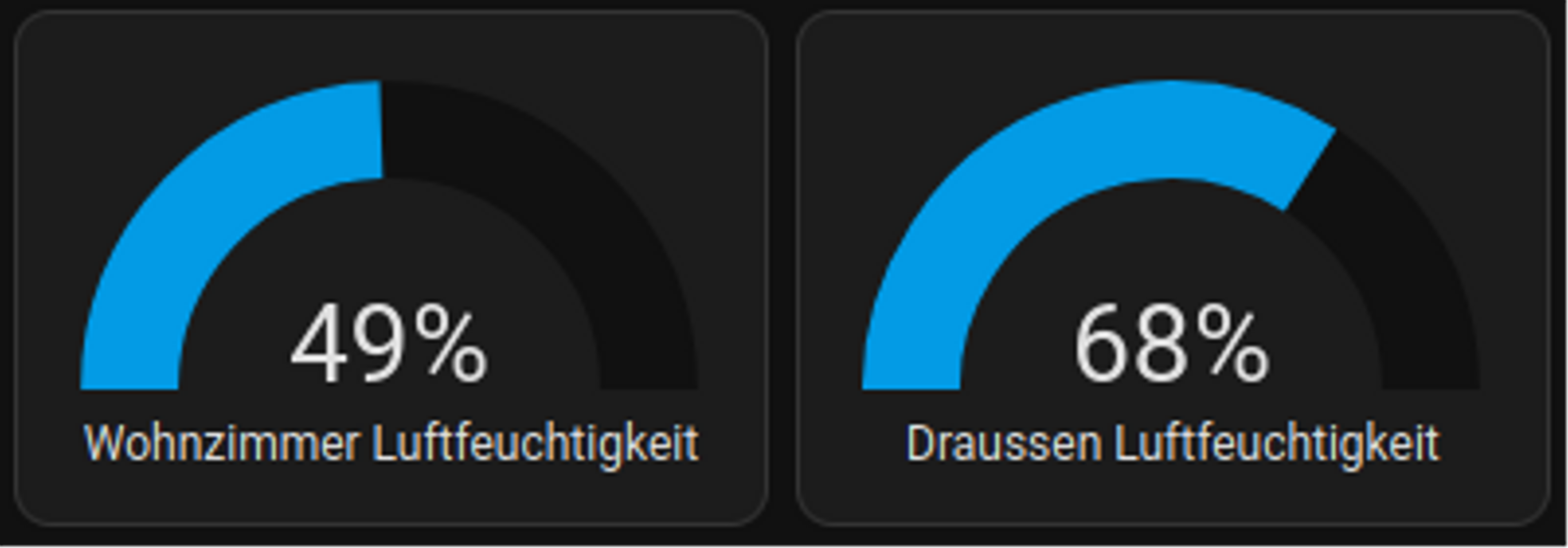 Vergleich relative Luftfeuchtigkeit Drinnen vs. Draußen