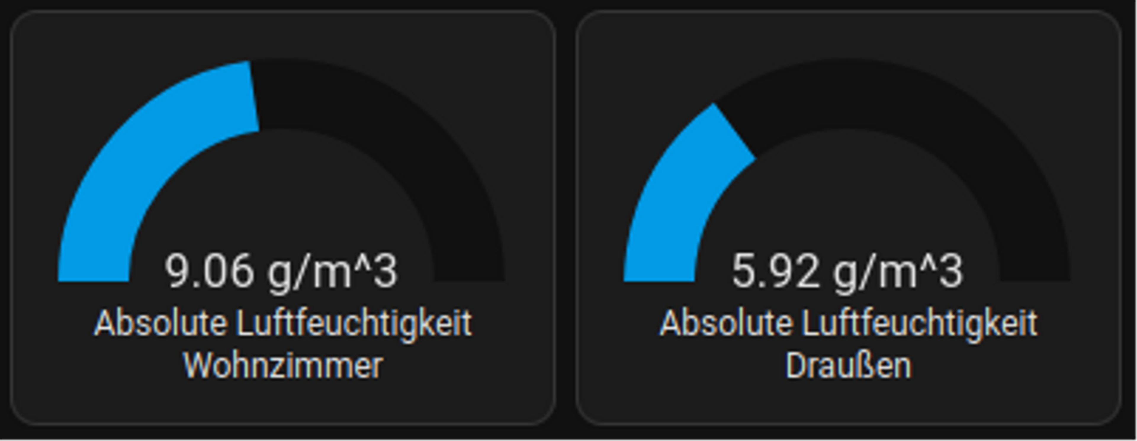 Vergleich absolute Luftfeuchtigkeit Drinnen vs. Draußen